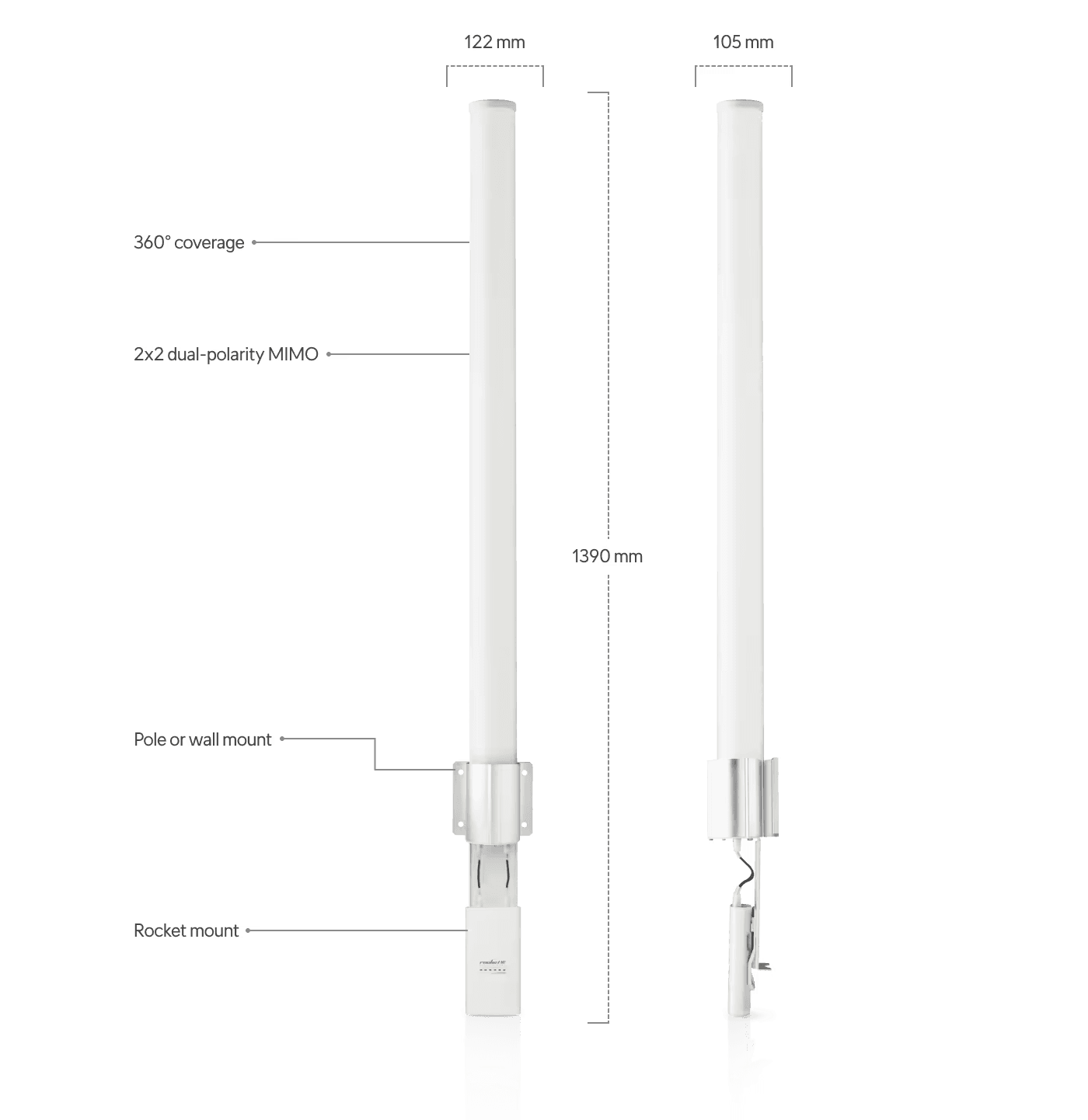 Ubiquiti AMO-5G13