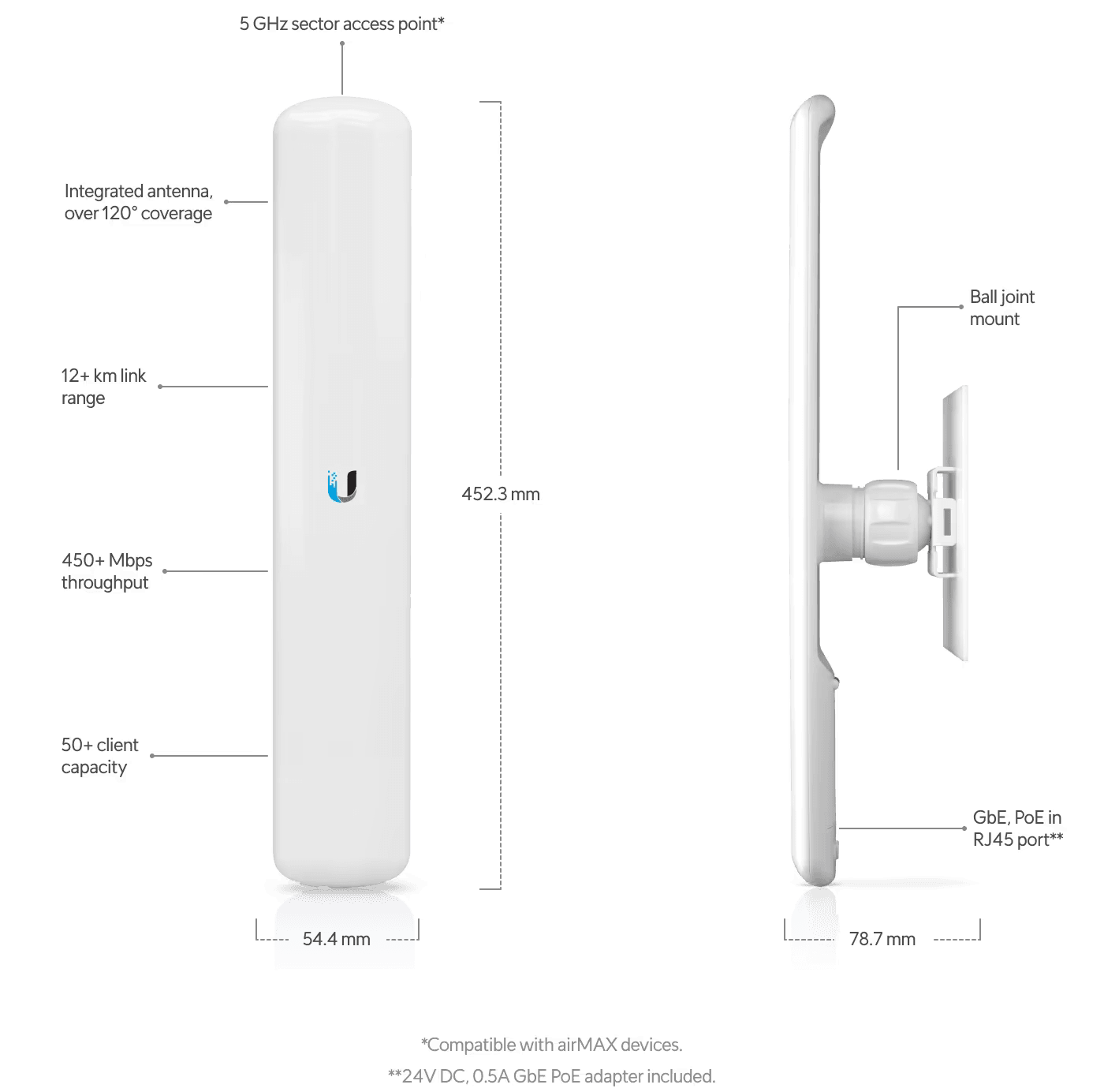 Ubiquiti LAP-120