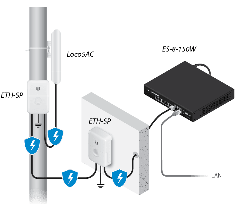 Ubiquiti Loco5AC