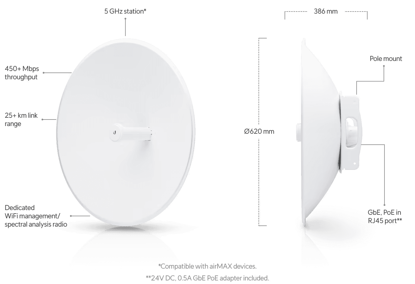 Ubiquiti PBE-5AC-620