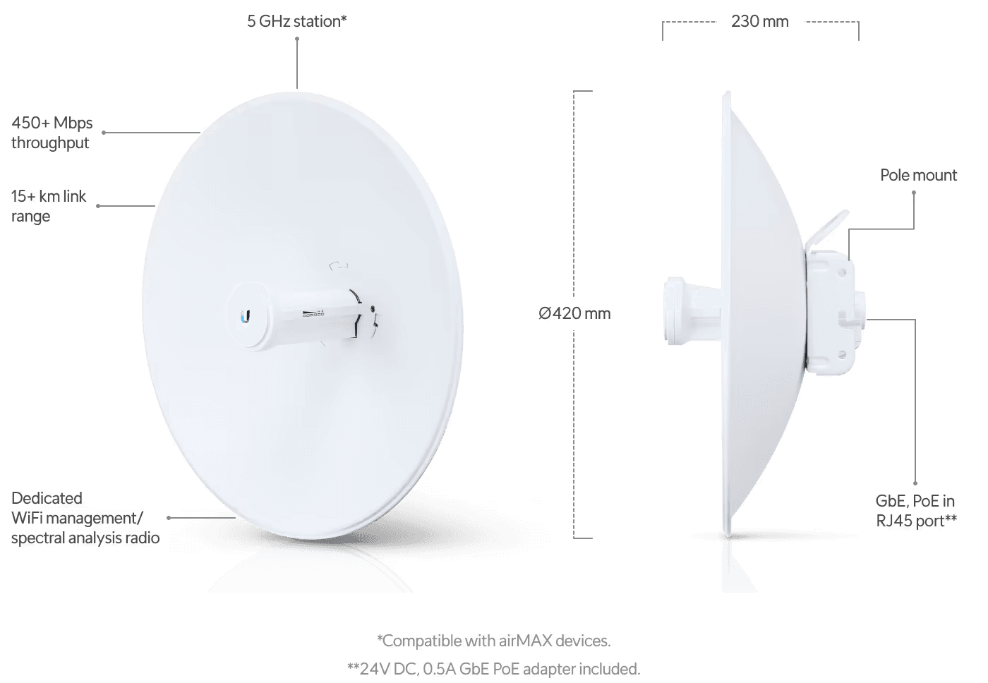 Ubiquiti PowerBeam 5AC Gen 2