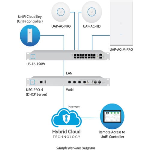 Ubiquiti UAP-AC-PRO