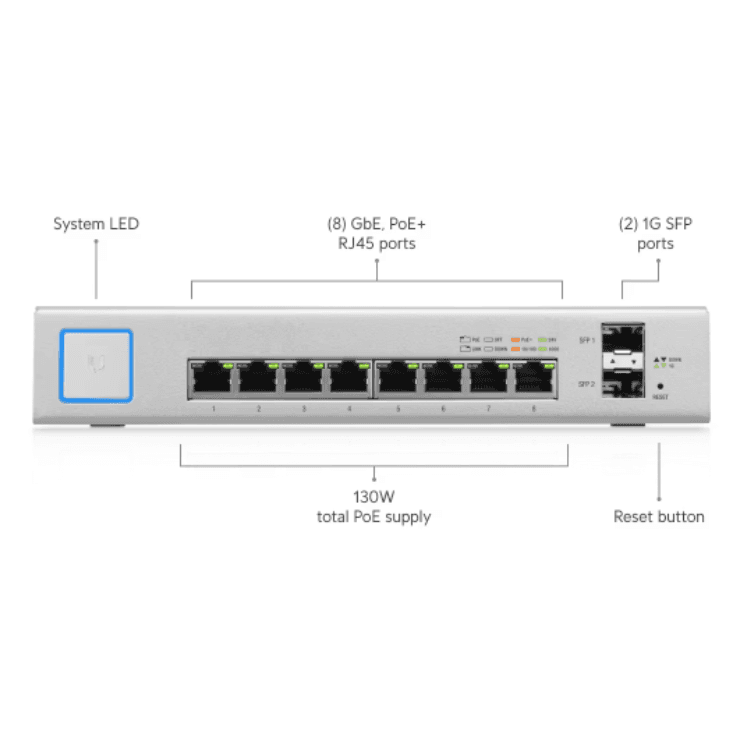 Ubnt US-8-150W