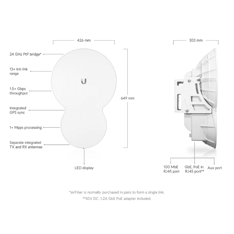 Ubiquiti AF-24