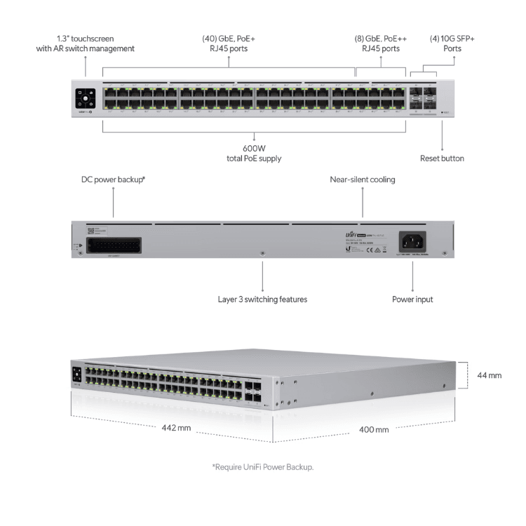 Ubiquiti USW-Pro-48-POE