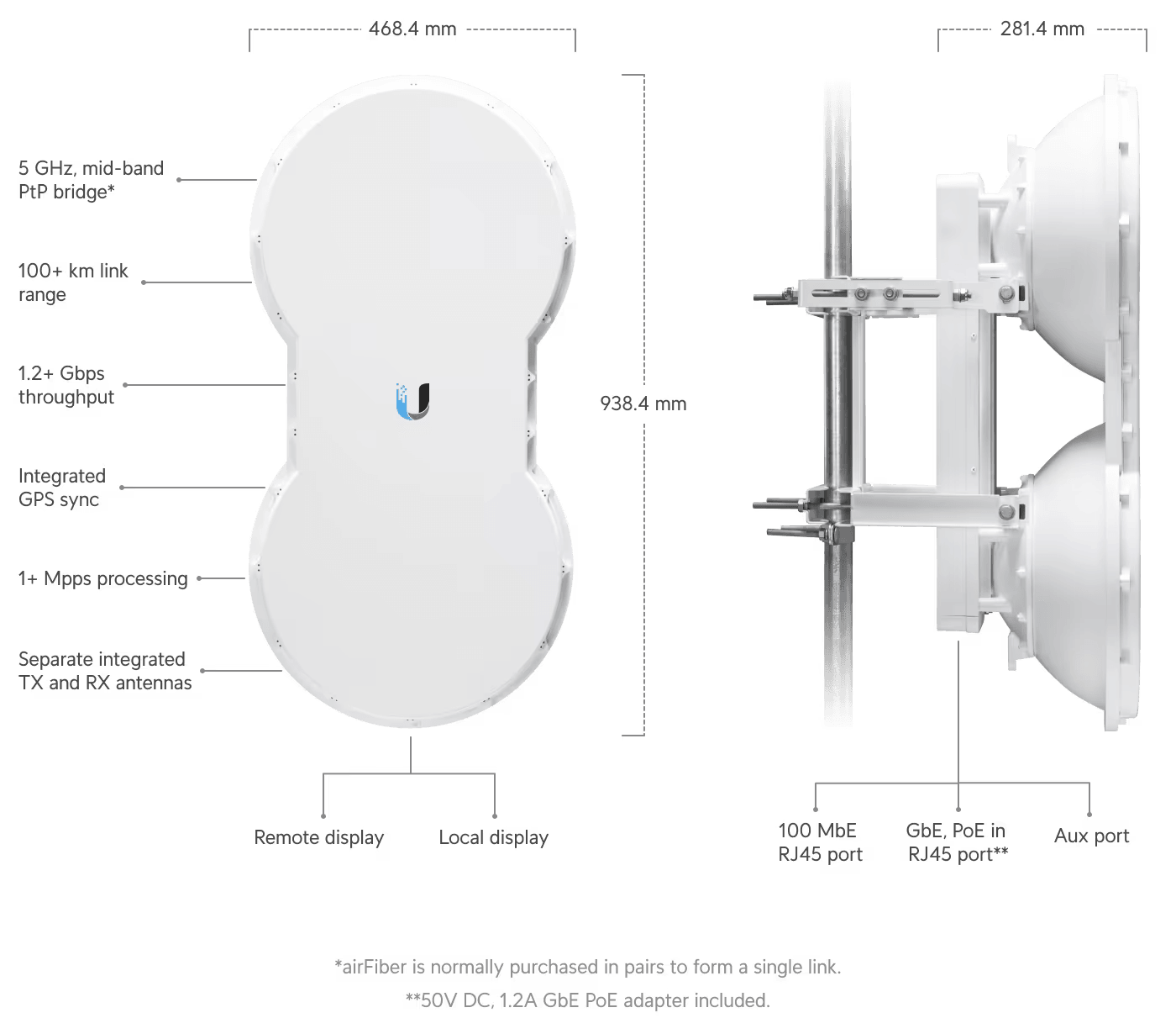 Ubnt-AF-5U1.png
