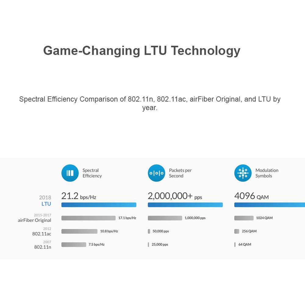 Ubnt-AF-5XHD8.jpg