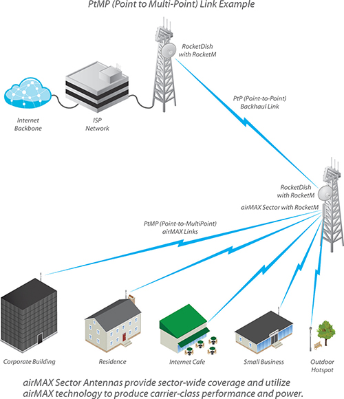 Ubnt-AM-5G16-120-3.jpg