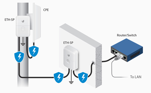 Ubnt-ETH-SP-G2-3.jpg