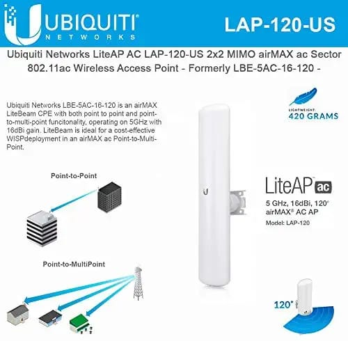 Ubnt-LAP-120-1.jpg