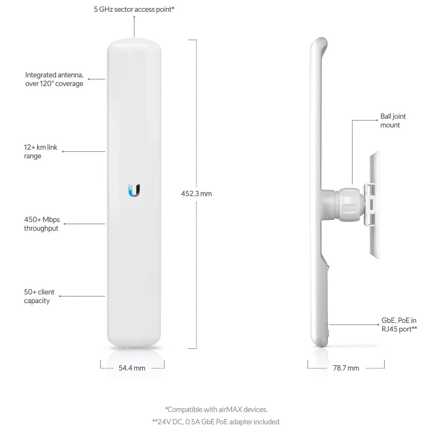 Ubnt-LAP-120-1.png