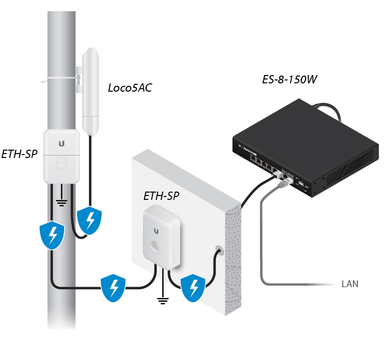 Ubnt-Loco5AC3.png
