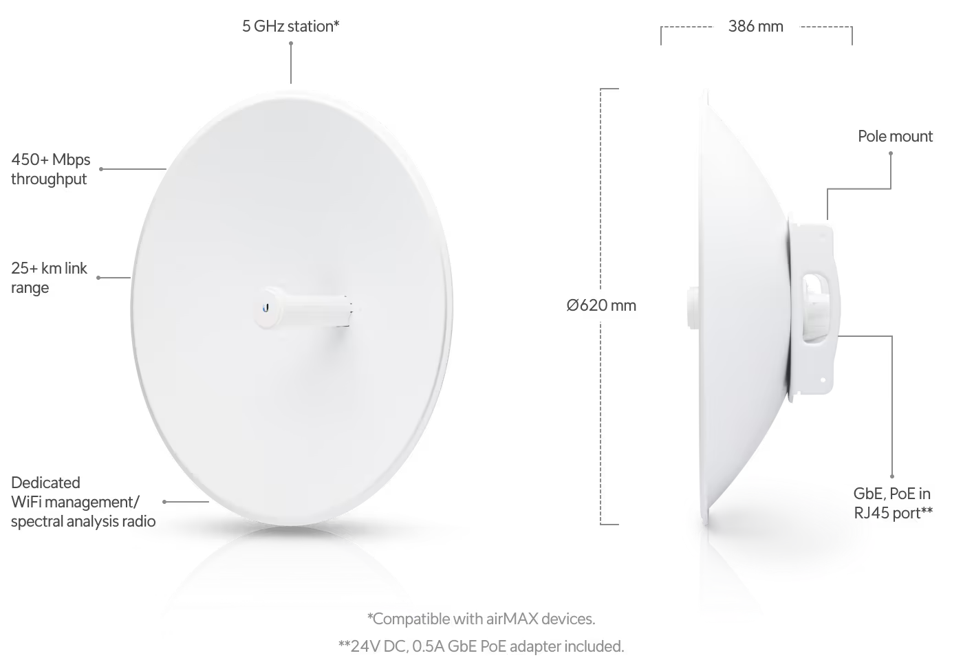 Ubnt-PBE-5AC-6202.png