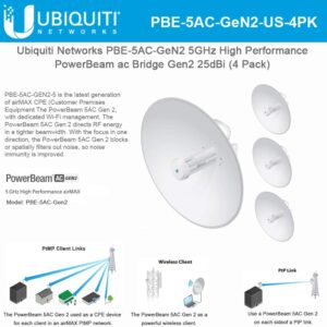 Ubnt-PBE-5AC-Gen2.jpg