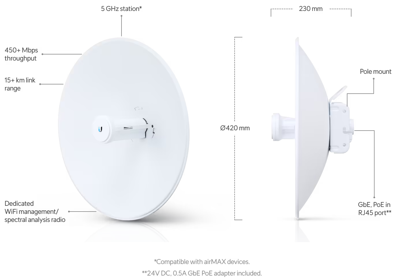 Ubnt-PBE-5AC-Gen22.png