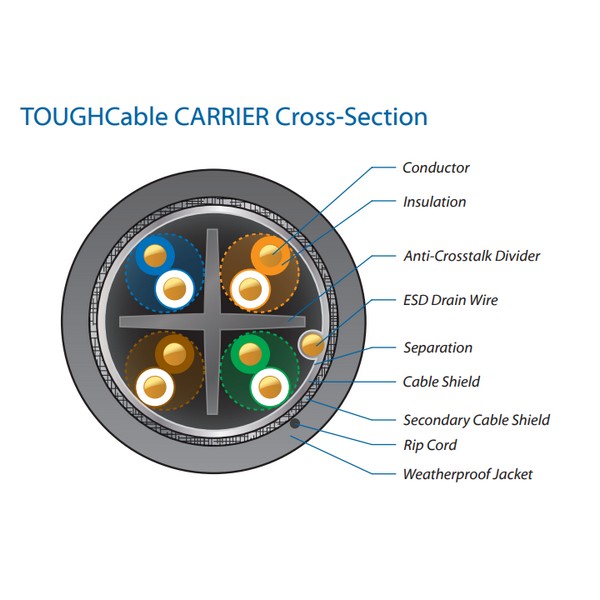 Ubnt-TC-Carrier-5.jpg
