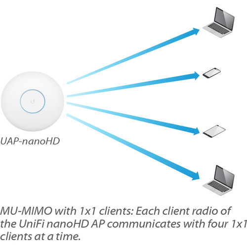 Ubnt-UAP-nanoHD-4.jpg