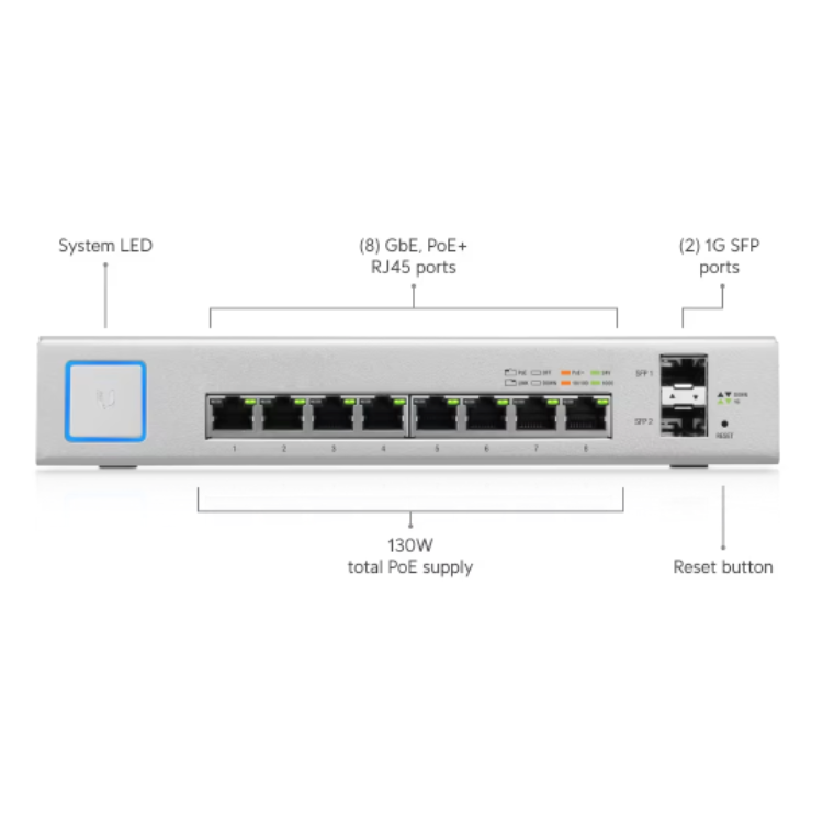 Ubnt US-8-150W 3