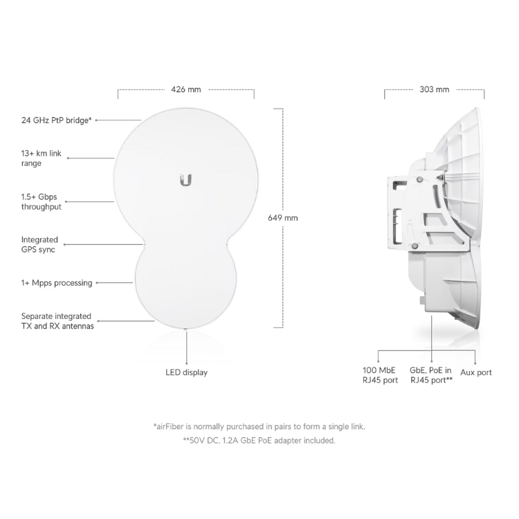Ubnt USW-Flex-Mini 2