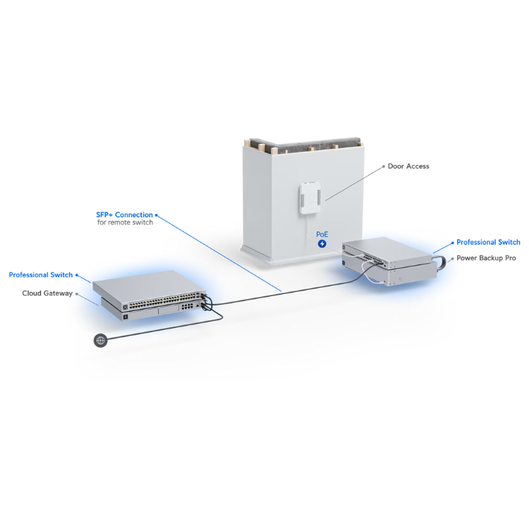 Ubnt USW-Pro-48-POE3