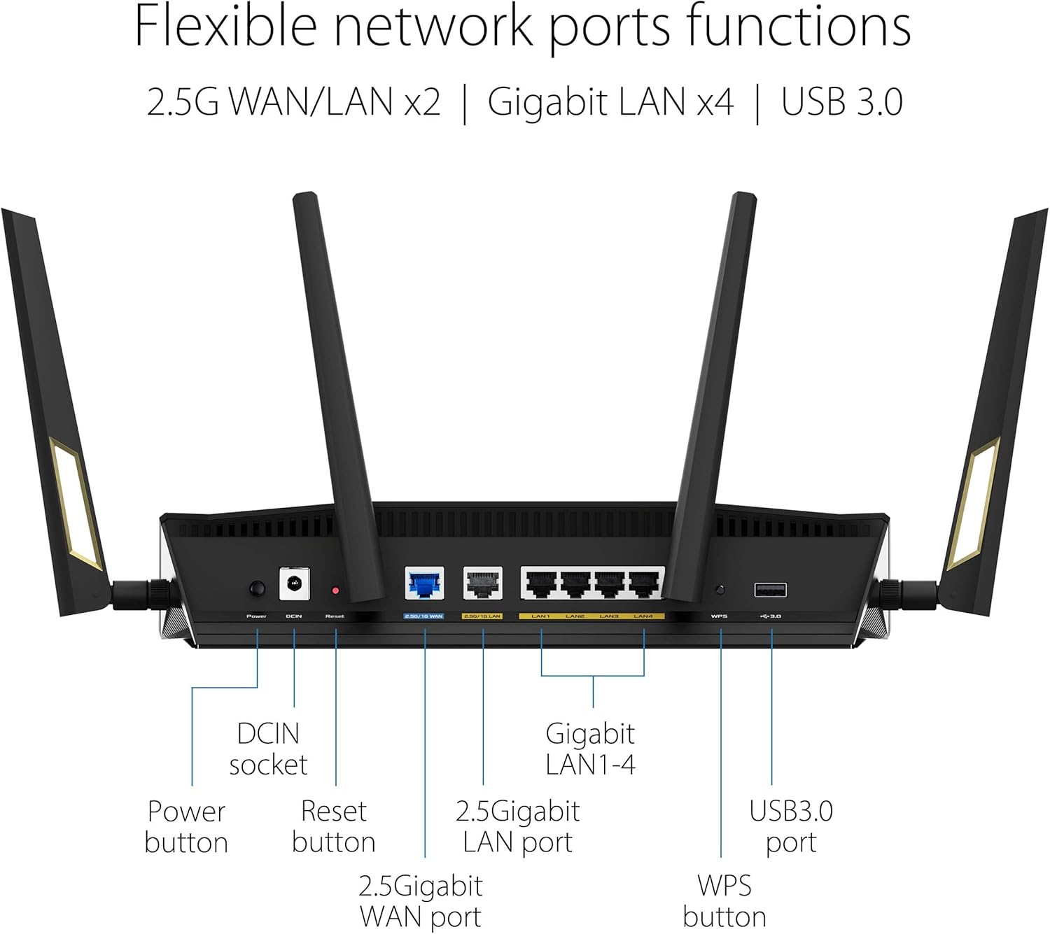 ASUS RT-AX88U Pro WiFi 6 Router